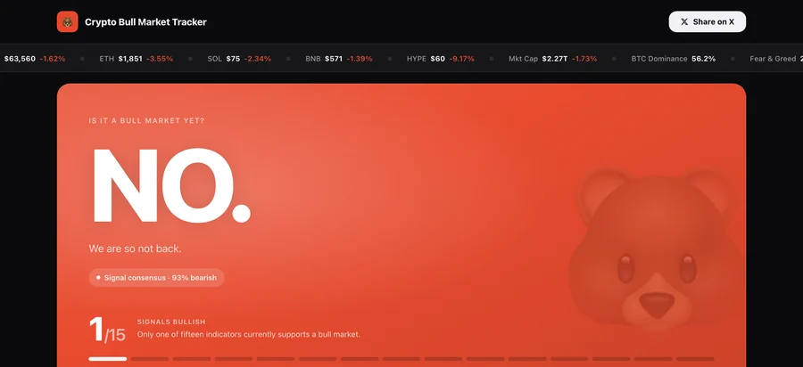 Is it a Bull Market Yet? screenshot